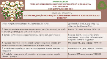 Науковий колоквіум “Світові тенденції виробництва борошняних виробів в контексті сталого розвитку”